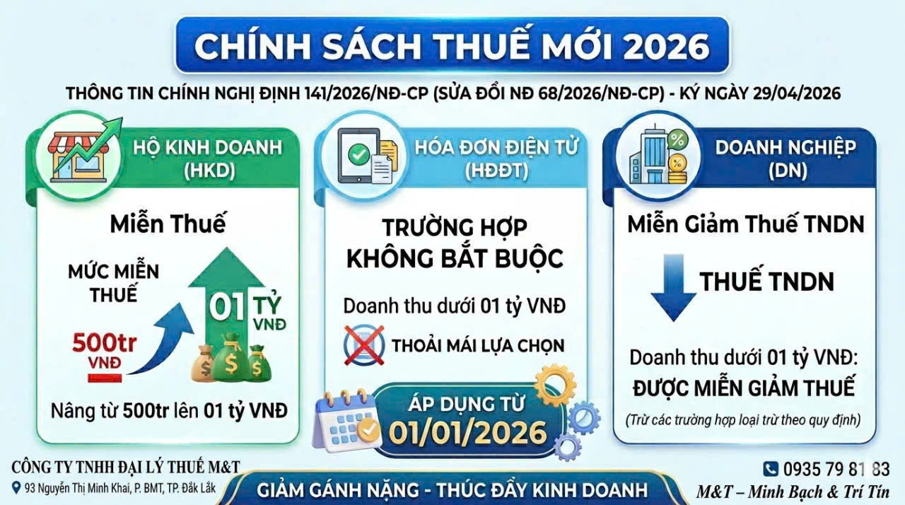 Điểm mới và lợi ích theo Nghị Định 141/2026/NĐ-CP ban hành ngày 29/04/2026
